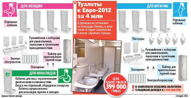 Туалеты по цене дорогой иномарки будут доступны для инвалидов